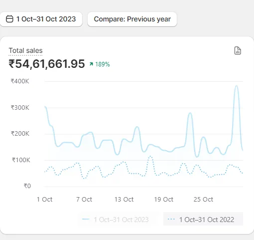 ₹18L → ₹54L monthly