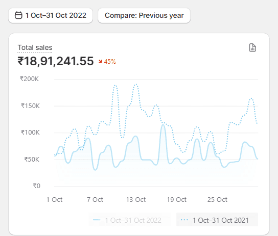 ₹18.9L monthly